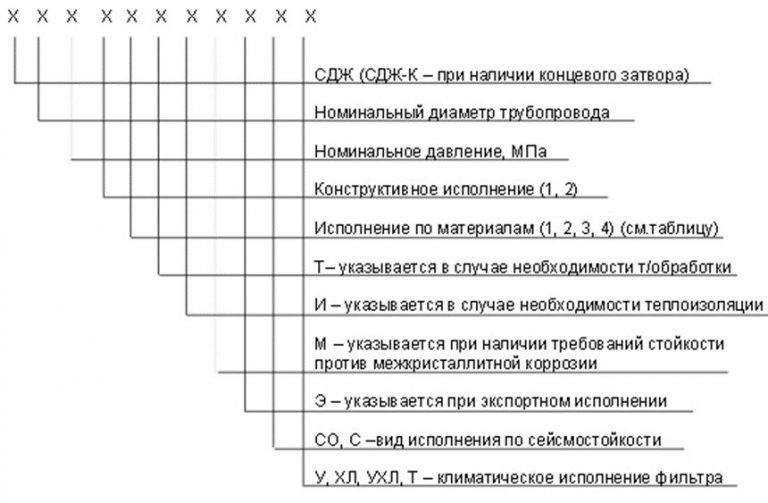 Значение аббревиатур и цифр фильтров СДЖ в Узбекистане